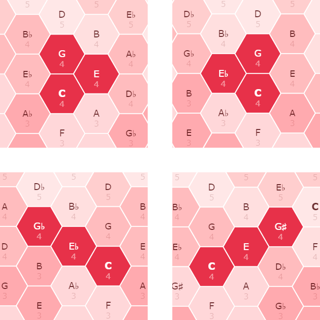 Basic types of triads: major, minor, diminished and augmented